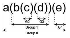Adding Capturing Groups - Building A Regex Engine Part 4